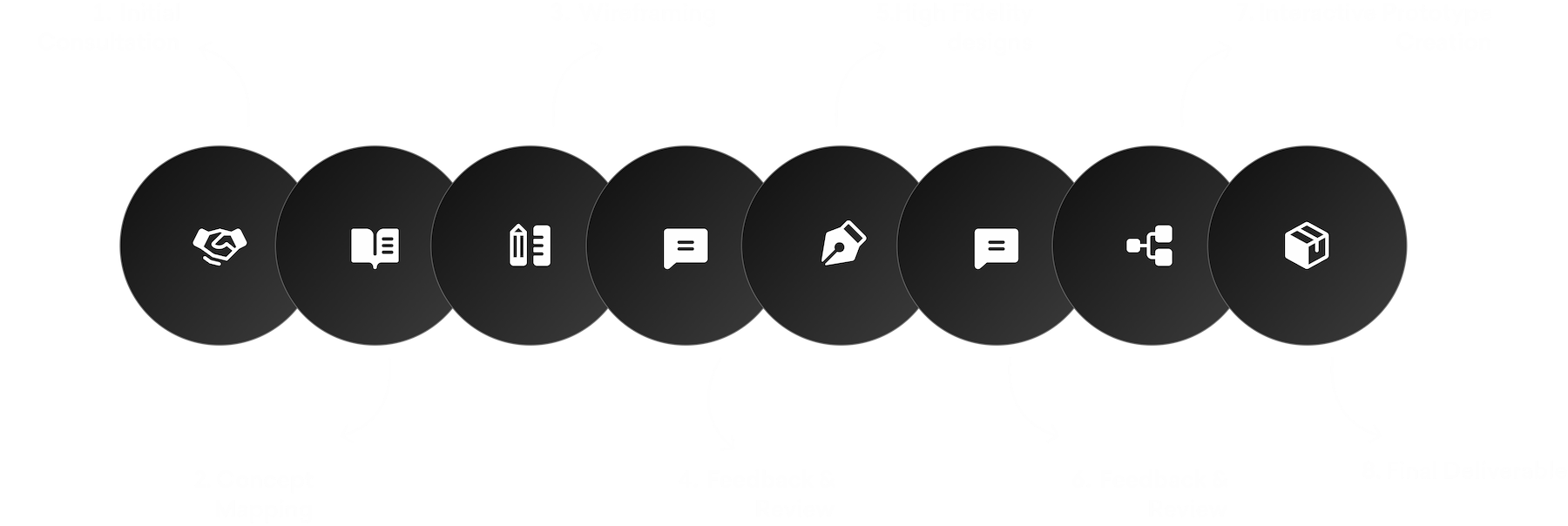 Our process - desktop view